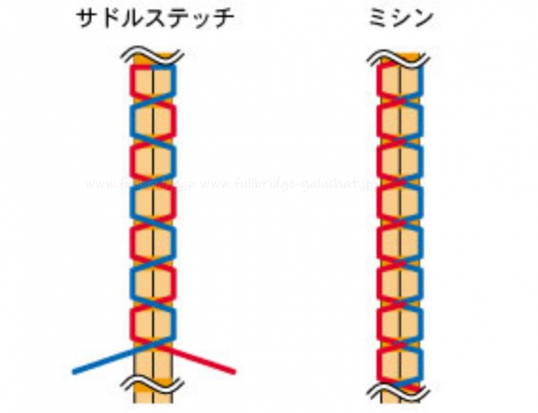 サドルステッチについて